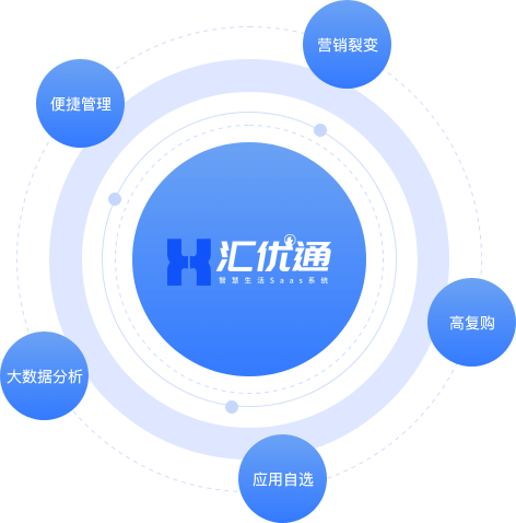 綜合體解決方案