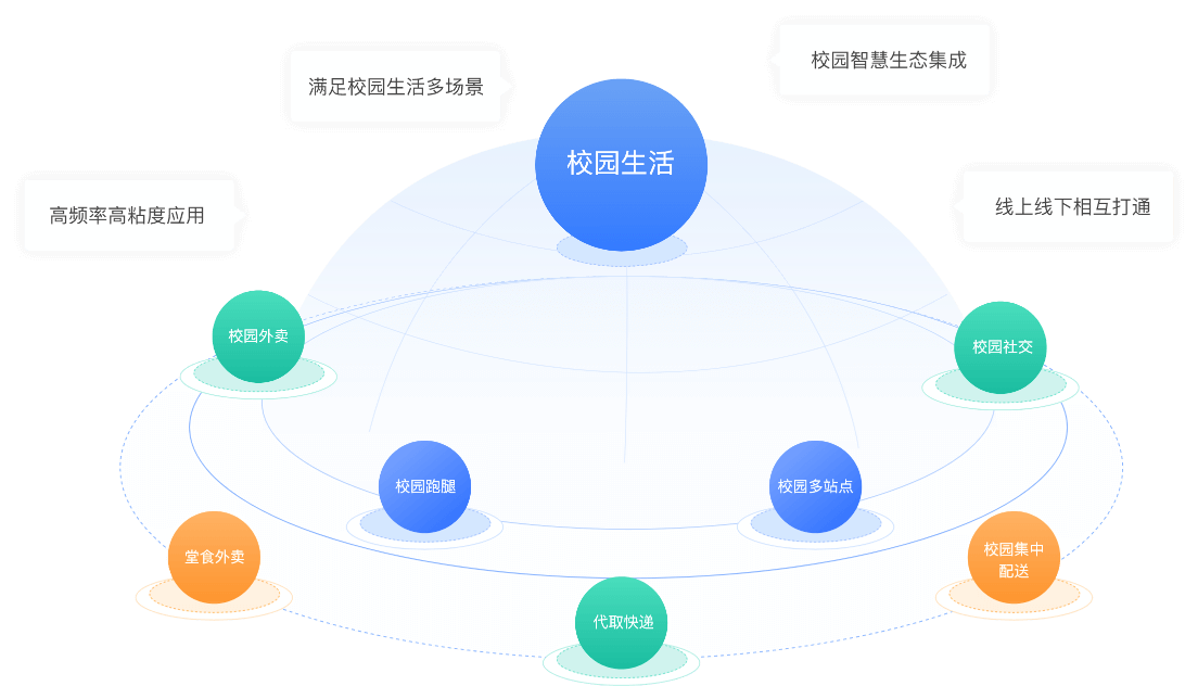 用心打造多元化校園生活